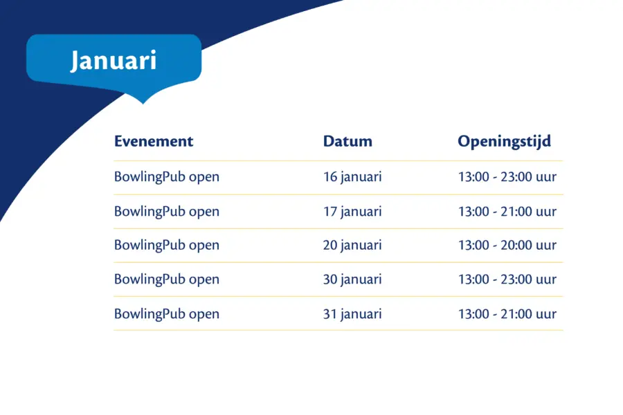 Bowlen januari 2027