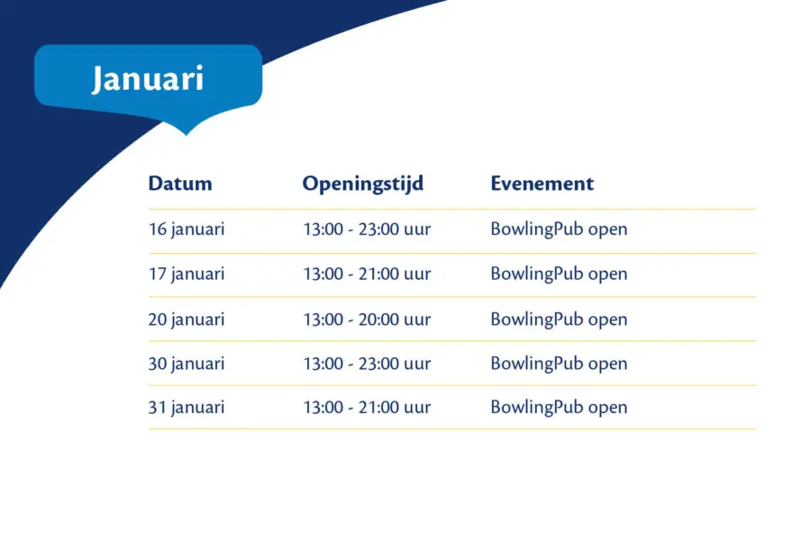 Bowlen januari 2027